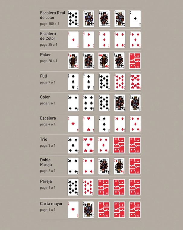 Valor de las cartas en póker