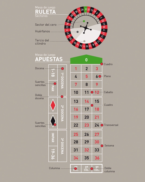 estrategias de ruleta